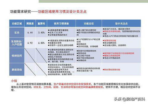 萬科地產(chǎn)集團 研發(fā)設(shè)計 產(chǎn)品研究 深圳標(biāo)準(zhǔn)化定型產(chǎn)品研發(fā)完整版